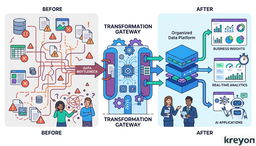 Data Engineering as a Service