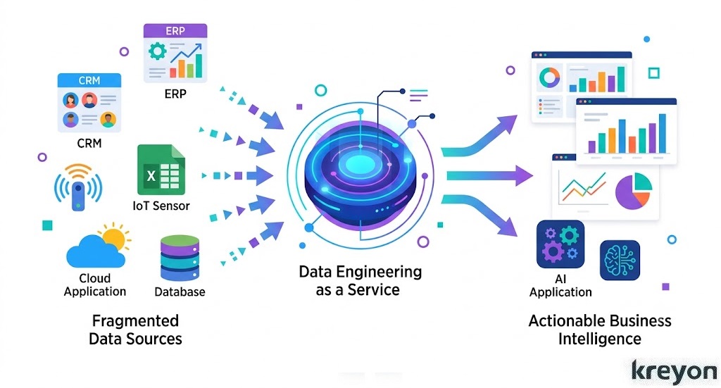 Data Engineering as a Service