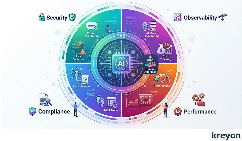Enterprise AI Application