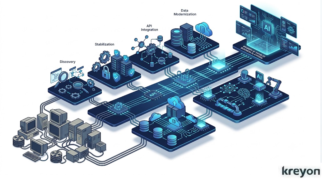 Modernize Legacy Software With AI