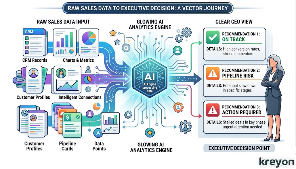 AI Sales Dashboard