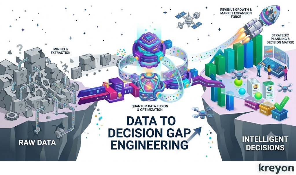 Data Audit