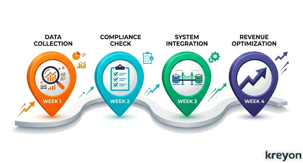 Data Audit