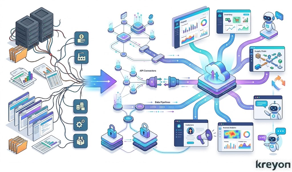 Modernize Legacy ERP