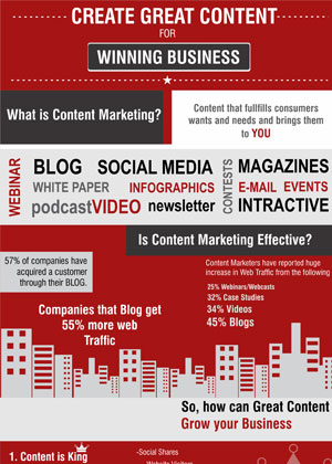 Content Marketing Infographics