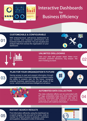 Intractive Dashbaord Infographics