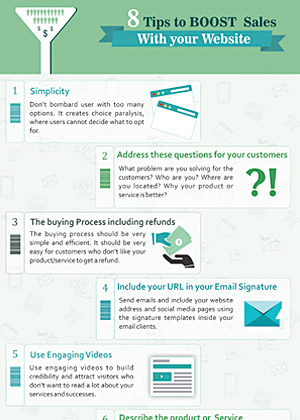 Dynamic Website Infographics