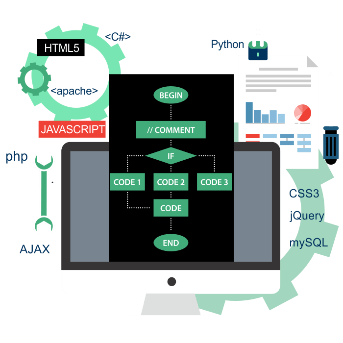 kreyon end to end solution for development