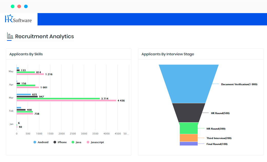 Timesheet Management