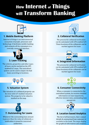 Internet Of Banking thing infographics