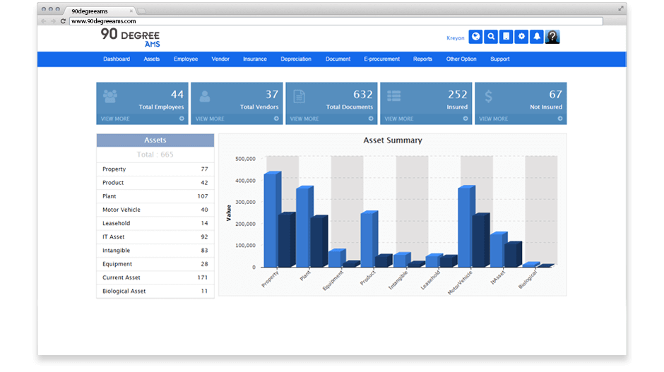 Asset Management System