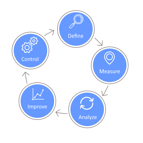 Design thinking for software development