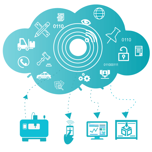 Software Development for analytics solutions