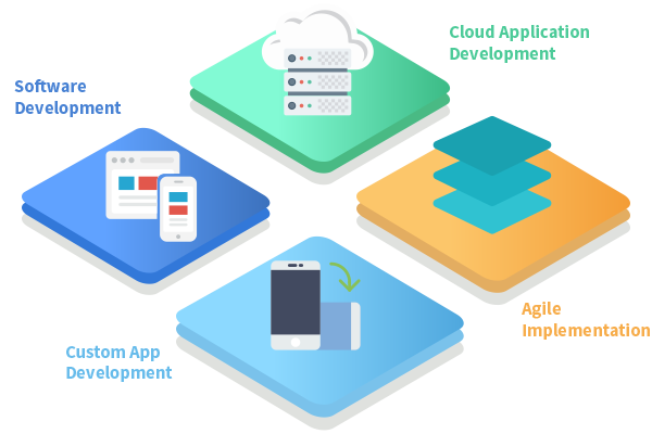 Offshore Software Development