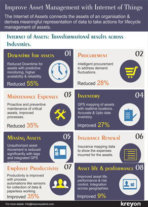 Improve Asset Management with Internet of Things Infographics