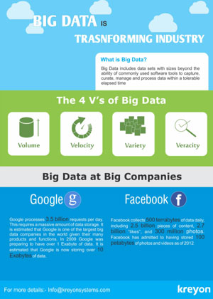 Big Data Transforming Industry Infogrphics Infographics