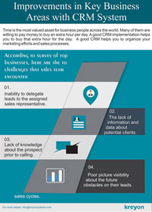 Improvements in Key Business Areas