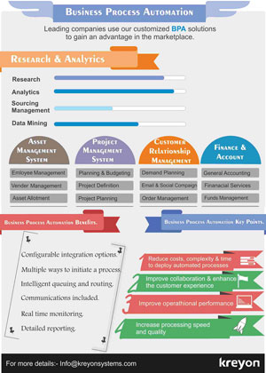 Business Process Automation Features Infographics