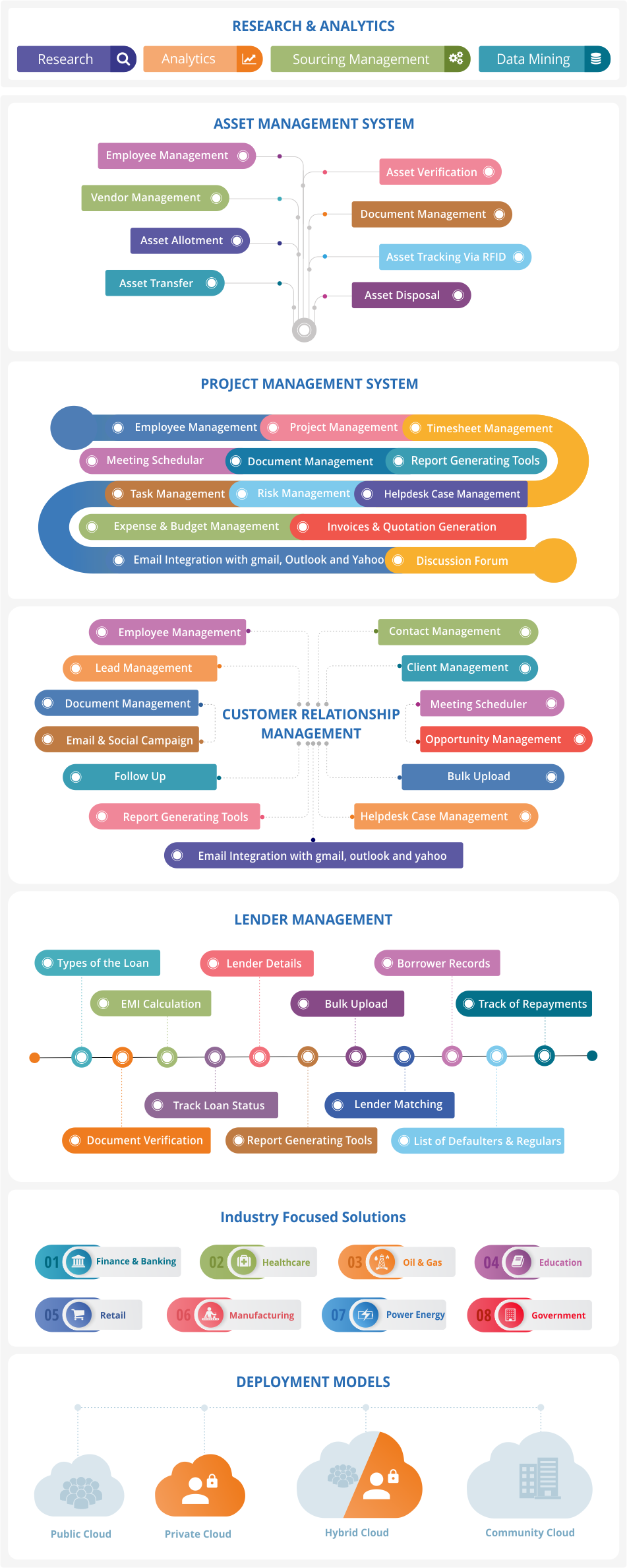 Business Process Automation