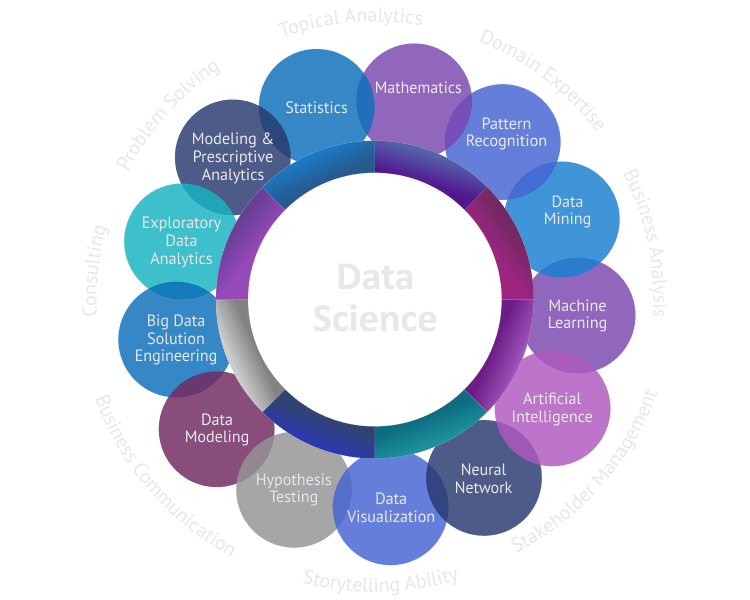 Data science services