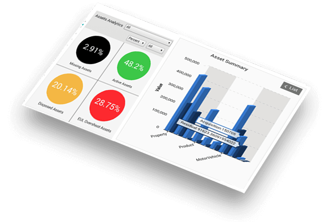 IoT Solutions for Asset Management