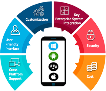 Software Company Services for Mobility Solutions