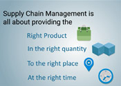 Supply Chain Management