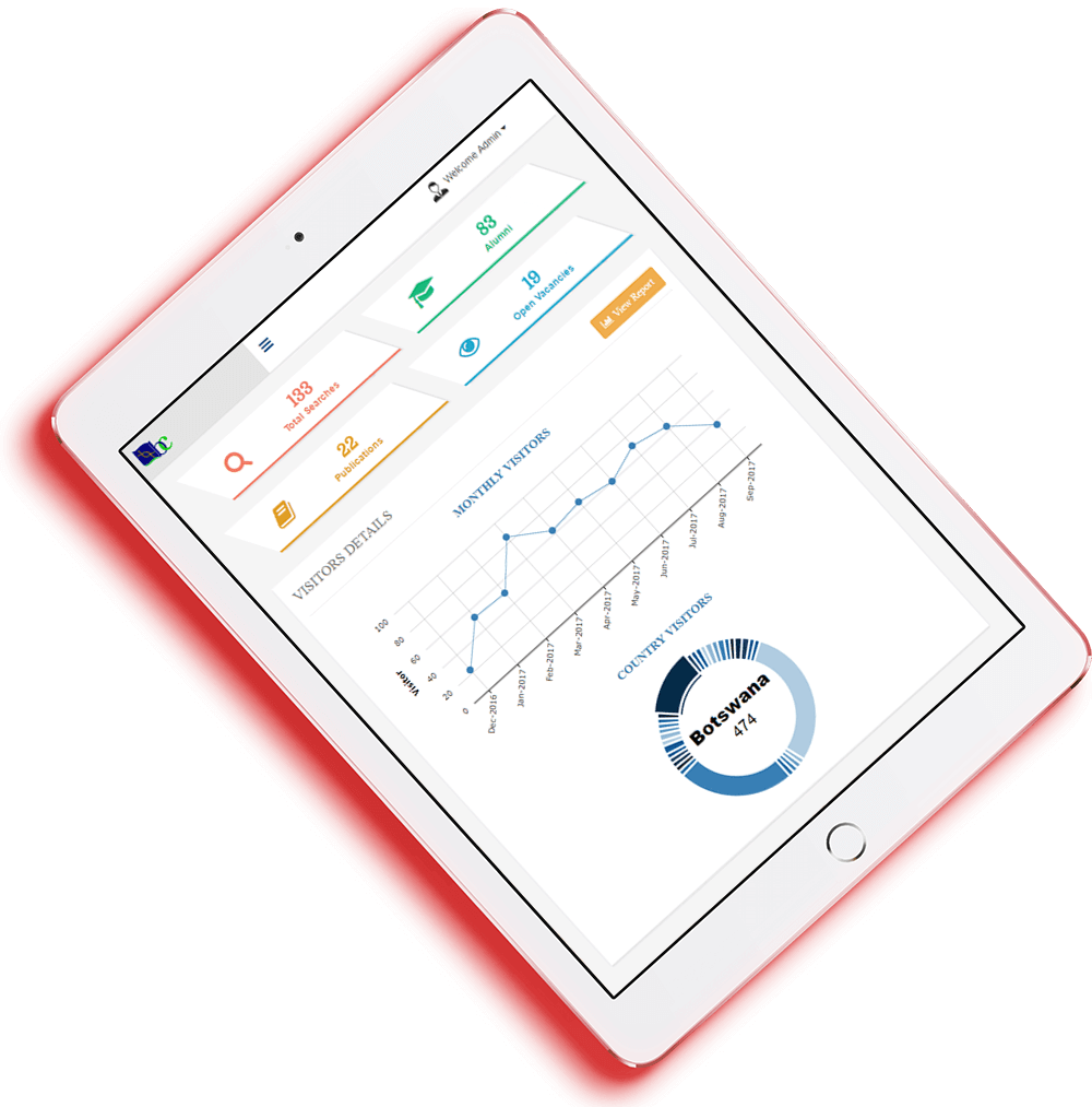 Content Management System