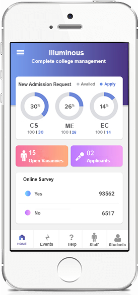 Collage Management Systems