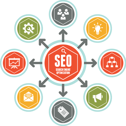 Serach Engine Optimization